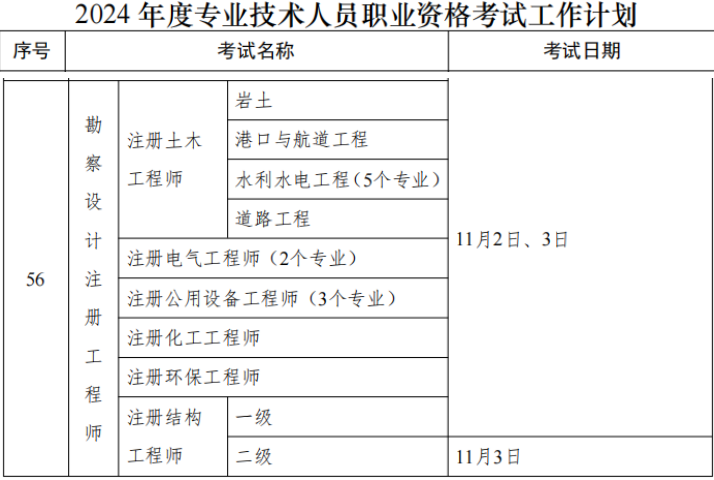 2024年度专业技术人员职业资格考试工作计划