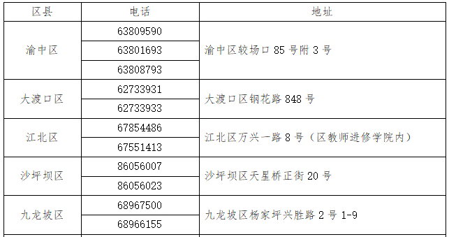 重庆区县招生考试机构联系方式